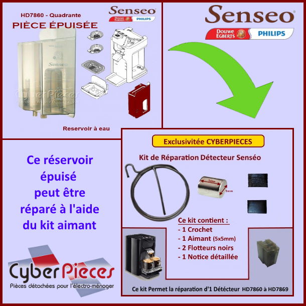 Reservoir à Eau Senseo Hd7860- Remplacé par le kit